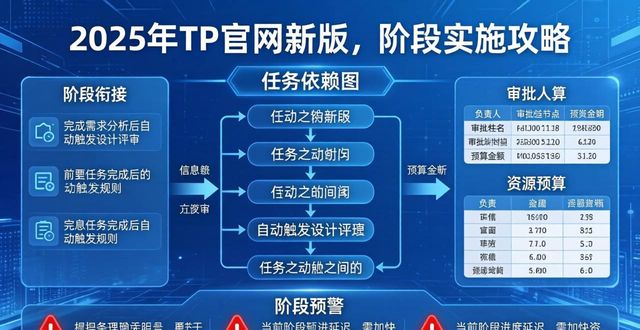 如何在2025 TP官网最新版本中实施分阶段计划_如何在2025 TP官网最新版本中实施分阶段计划_如何在2025 TP官网最新版本中实施分阶段计划