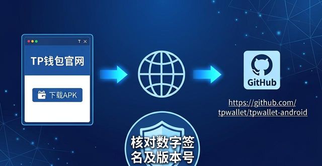 动态头像应用下载_动态头像下载_关于TP官方安卓最新版本下载的最新动态