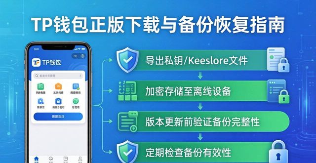 TP钱包正版下载与备份恢复指南，防止数据丢失