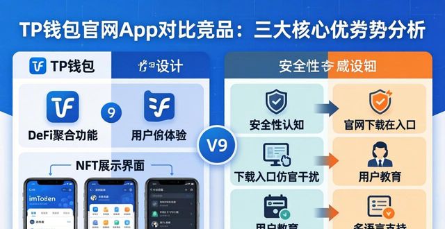 tp钱包官网下载app与市场竞争者的对比分析，优劣势在哪里？_优栈网官网下载_竞争的优势和劣势