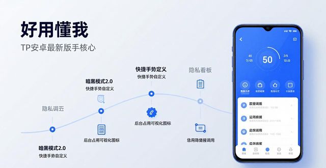 TP官方安卓最新版本的技术演进与用户需求变化_安卓系统最新消息_安卓各个版本的新特性