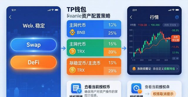TP钱包下载后怎么管账户？投资策略详解